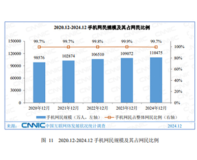 中國手機網(wǎng)民規(guī)模逐年上升